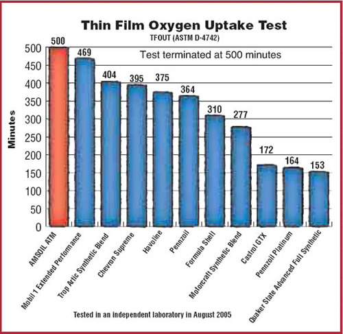 ASTM Thin Film Oxygen Uptake Test Image